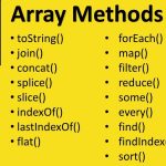 Basic Understanding of Javascript Array methods